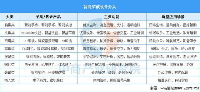 备行业市场前景预测研究报告（简版）瓦力游