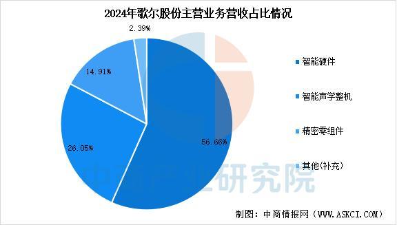 备行业市场前景预测研究报告（简版）瓦力游戏2025年中国智能穿戴设(图11)