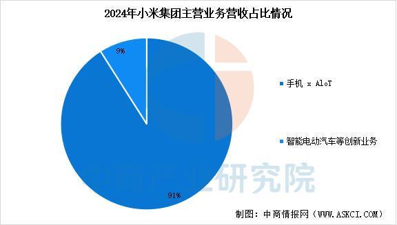 备行业市场前景预测研究报告（简版）瓦力游戏2025年中国智能穿戴设(图17)