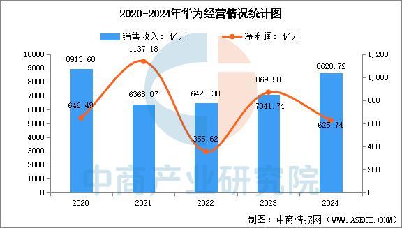 备行业市场前景预测研究报告(简版)瓦力游戏2025年中国智能穿戴设(图8) 备行业市场前景预测研究报告(简版)瓦力游戏2025年中国智能穿戴设(图8)