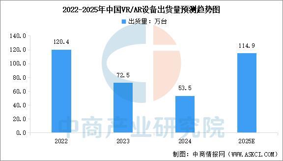 备行业市场前景预测研究报告(简版)瓦力游戏2025年中国智能穿戴设(图5) 备行业市场前景预测研究报告(简版)瓦力游戏2025年中国智能穿戴设(图5)
