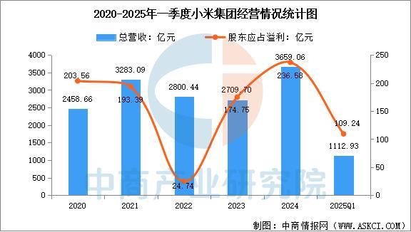 备行业市场前景预测研究报告(简版)瓦力游戏2025年中国智能穿戴设(图9) 备行业市场前景预测研究报告(简版)瓦力游戏2025年中国智能穿戴设(图9)