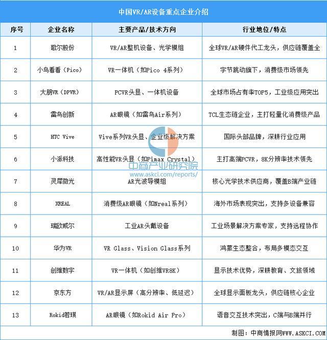 备行业市场前景预测研究报告(简版)瓦力游戏2025年中国智能穿戴设(图14) 备行业市场前景预测研究报告(简版)瓦力游戏2025年中国智能穿戴设(图14)