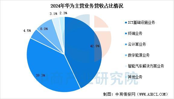 备行业市场前景预测研究报告(简版)瓦力游戏2025年中国智能穿戴设(图3) 备行业市场前景预测研究报告(简版)瓦力游戏2025年中国智能穿戴设(图3)