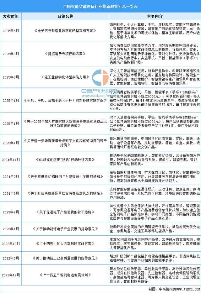 备行业市场前景预测研究报告(简版)瓦力游戏2025年中国智能穿戴设(图16) 备行业市场前景预测研究报告(简版)瓦力游戏2025年中国智能穿戴设(图16)