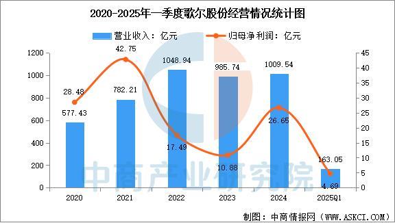 备行业市场前景预测研究报告(简版)瓦力游戏2025年中国智能穿戴设(图15) 备行业市场前景预测研究报告(简版)瓦力游戏2025年中国智能穿戴设(图15)