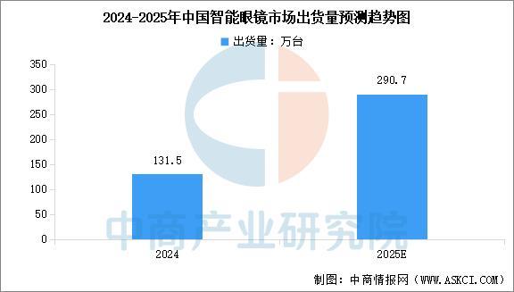 备行业市场前景预测研究报告(简版)瓦力游戏2025年中国智能穿戴设(图10) 备行业市场前景预测研究报告(简版)瓦力游戏2025年中国智能穿戴设(图10)