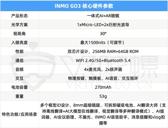 NMO GO3定义AI眼镜美学新标杆瓦力棋牌5秒换电惊喜价2999元I(图10) NMO GO3定义AI眼镜美学新标杆瓦力棋牌5秒换电惊喜价2999元I(图10)